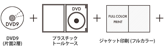 DVD9 プラスチックトールケースパック