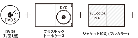 DVD5 プラスチックトールケースパック